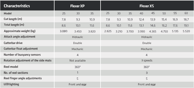 GTS Flexer XP and XS specification comparison table