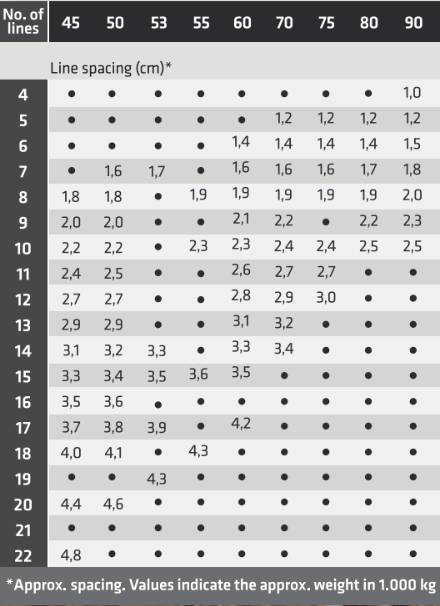GTS Producttiva configuration table