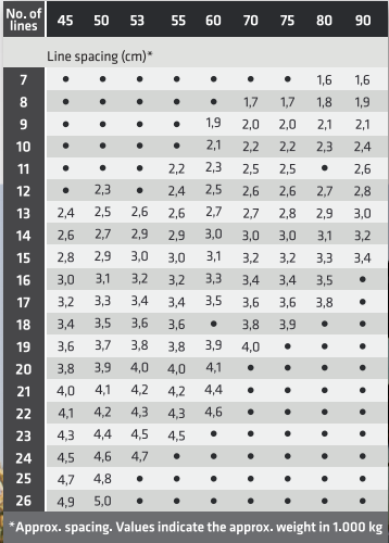 GTS X10 configuration table