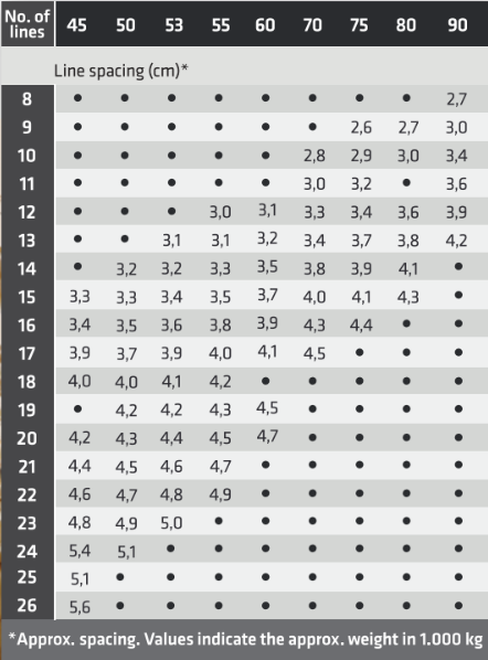 GTS Vellox configuration table